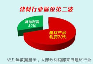 十大品牌防水涂料代理哪家好,利潤高？